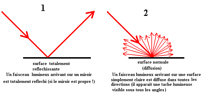 Definition rencontre karmique